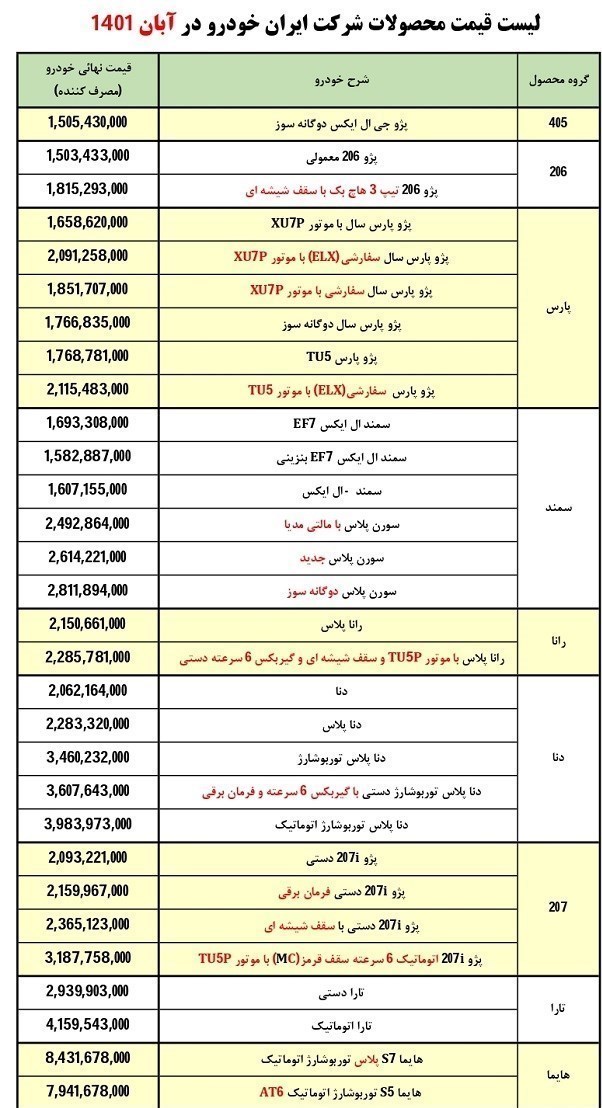 قیمت ایرانخودرو